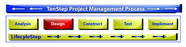 Schematic Design All You Need To Know Phase And Evolving The Revit ...